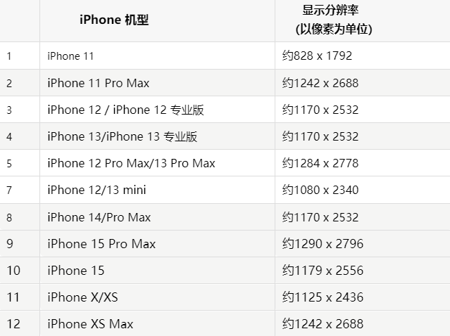 苹水满乡果维修分享iPhone主屏幕壁纸显得模糊怎么办