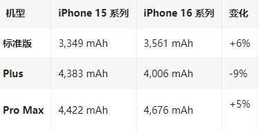 水满乡苹果16维修分享iPhone16/Pro系列机模再曝光