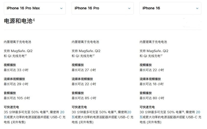 水满乡苹果手机维修分享 iPhone 16 目前实测充电峰值功率不超过 39W 