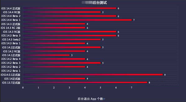 水满乡苹果手机维修分享iOS14.5beta1续航怎么样 